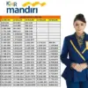 Update KUR Mandiri 2026 Terlengkap Pinjaman Rp10 – Rp500 Juta, Begini Cara Ajukan Terbarunya