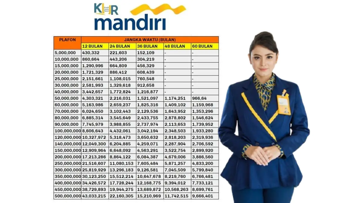 Update KUR Mandiri 2026 Terlengkap Pinjaman Rp10 – Rp500 Juta, Begini Cara Ajukan Terbarunya Update KUR Mandiri 2026 Terlengkap Pinjaman Rp10 – Rp500 Juta, Begini Cara Ajukan Terbarunya