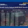 Tabel Angsuran KUR Mandiri 2025 Terbaru, Plafon Pinjaman Rp10 Juta hingga Rp100 Juta