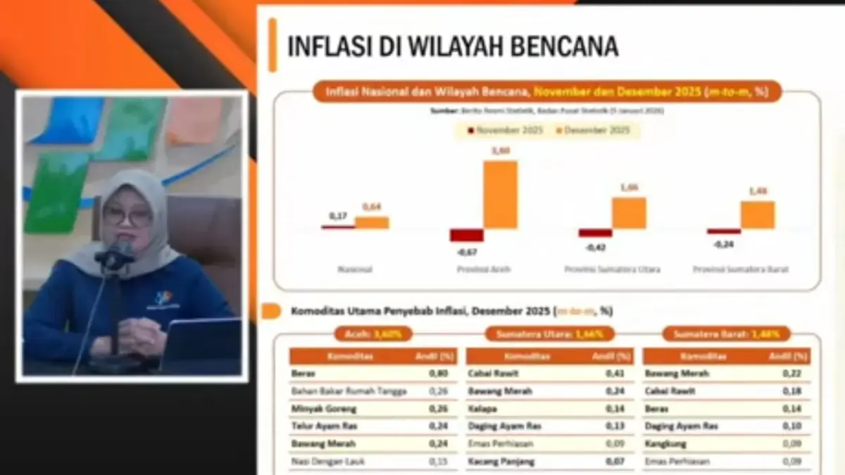 Diterjang Bencana, Inflasi Aceh Sumbar dan Sumut Melejit