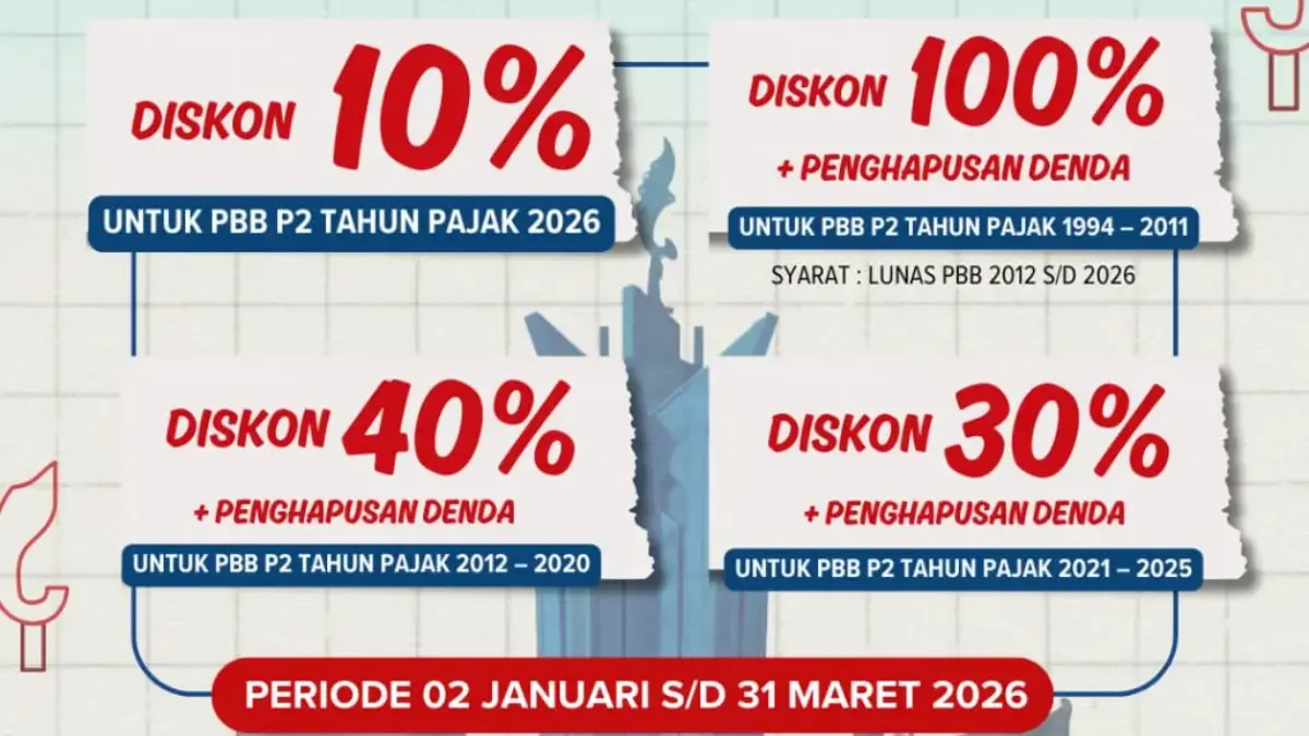 Dorong Masyarakat Bogor Taat Pajak, Bupati Rudy Susmanto Beri Keringanan PBB P2 Dorong Masyarakat Bogor Taat Pajak, Bupati Rudy Susmanto Beri Keringanan PBB P2