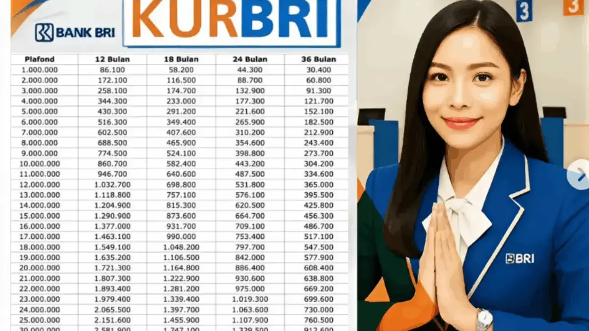 Simulasi Tabel Pinjaman KUR BRI 2026, Modal Rp100 Juta Cicilan Mulai Rp200 Ribuan Andalan UMKM Simulasi Tabel Pinjaman KUR BRI 2026, Modal Rp100 Juta Cicilan Mulai Rp200 Ribuan Andalan UMKM