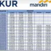 Pinjaman KUR Mandiri 2026 Terbaru: Plafon Rp10-500 Juta, Cek ini Cicilan per Bulannya