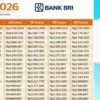 Ini Tabel Angsuran Terbaru KUR BRI 2026: Cicilan Ringan untuk Warung dan UMKM