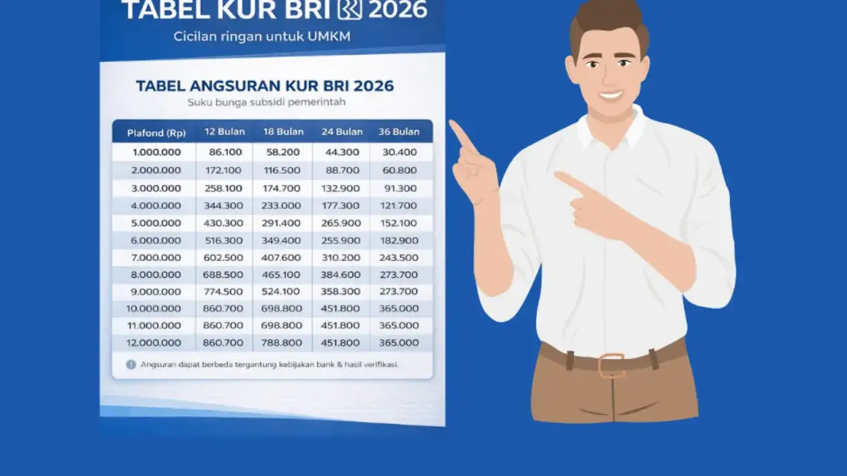 Butuh Modal Usaha? Ini Dia KUR BRI 2026 Pinjaman Cuma Rp20 Juta, Cicilan Mulai Rp400 Ribuan per Bulan Butuh Modal Usaha? Ini Dia KUR BRI 2026 Pinjaman Cuma Rp20 Juta, Cicilan Mulai Rp400 Ribuan per Bulan