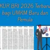 Canva KUR BRI 2026 bagi UMKM Pemula.