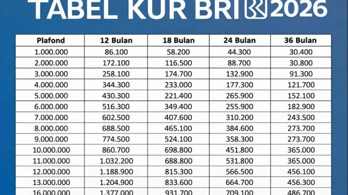 ilustrasi KUR BRI 2026