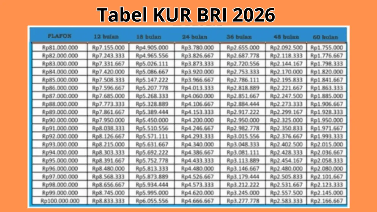 Intip Skema Tabel KUR BRI 2026: Pinjaman Mulai Rp10 Juta dengan Cicilan Paling Ringan untuk UMKM Intip Skema Tabel KUR BRI 2026 Pinjaman Mulai Rp10 Juta dengan Cicilan Paling Ringan untuk UMKM