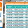 KUR BNI 2026 Pinjaman 50 Juta: Syarat, Tabel Angsuran, dan Cara Pengajuan Terbaru