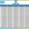 Ini Simulasi Tabel KUR BRI 2026 Pinjaman Rp10 Juta untuk UMKM Baru, Cicilan Murah dan Cara Ajukan Online!
