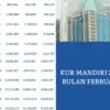 Canva KUR Mandiri 2026.