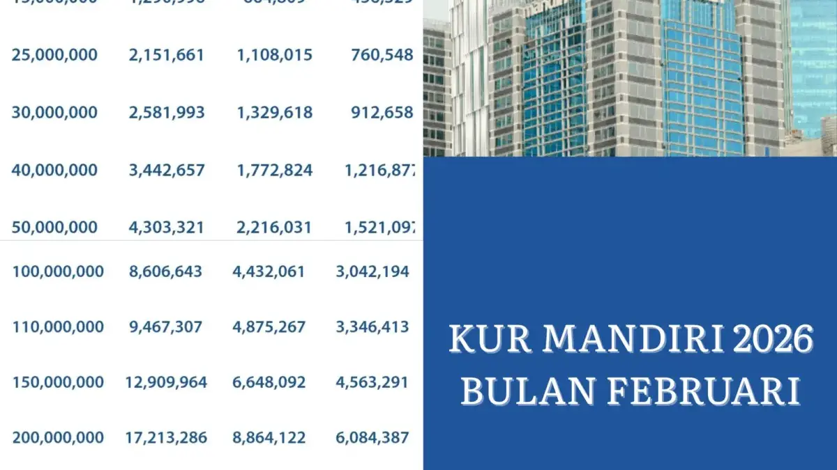Canva KUR Mandiri 2026.