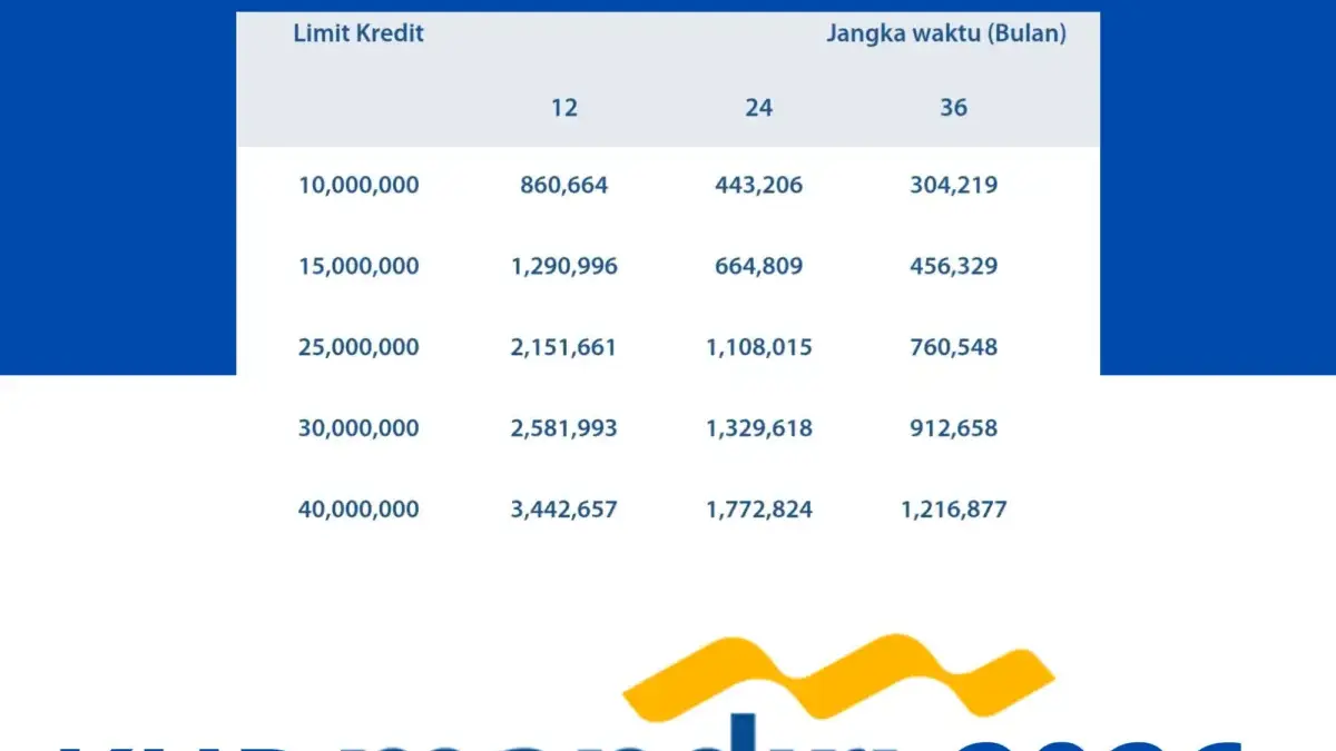 Canva KUR Mandiri 2026 Pinjaman Rp10-50 Juta.