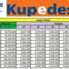 Simulasi Angsuran Kupedes BRI 2026 Pinjaman Rp50 Juta untuk Modal Usaha
