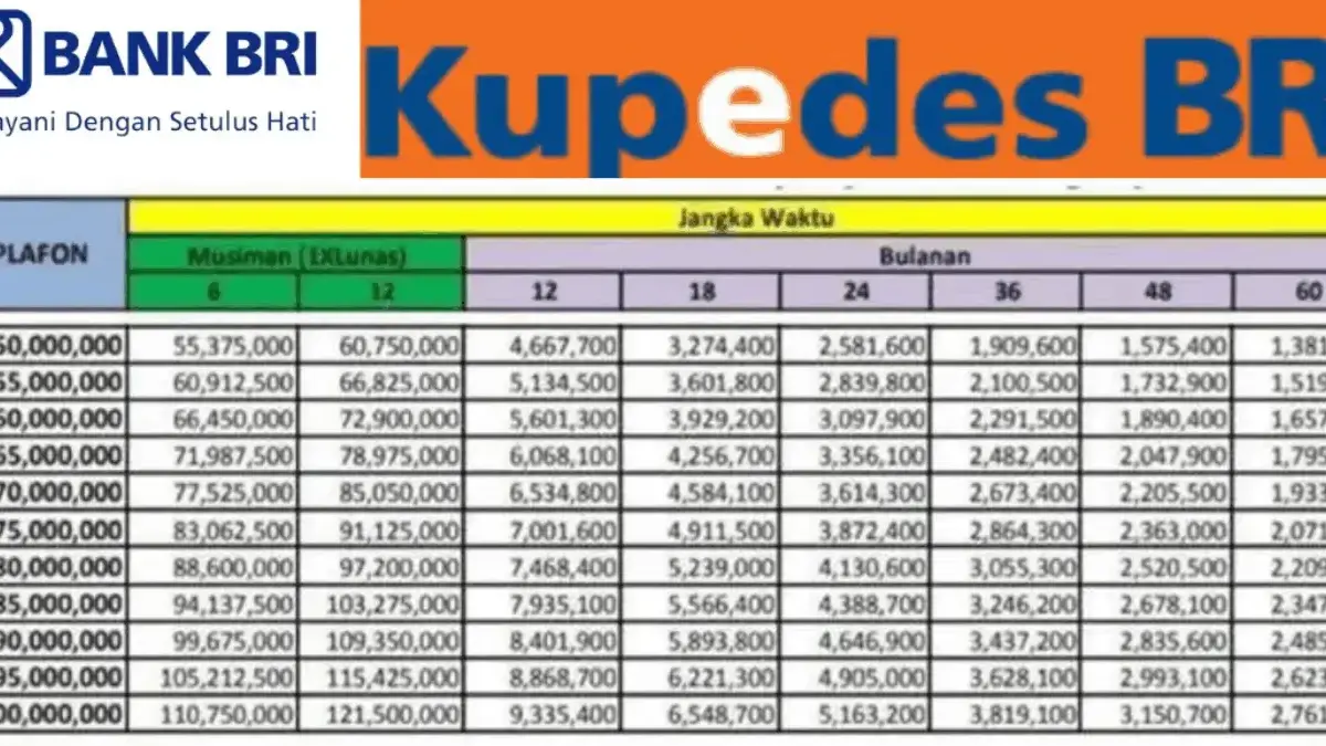 Simulasi Angsuran Kupedes BRI 2026 Pinjaman Rp50 Juta untuk Modal Usaha Simulasi Angsuran Kupedes BRI 2026 Pinjaman Rp50 Juta untuk Modal Usaha