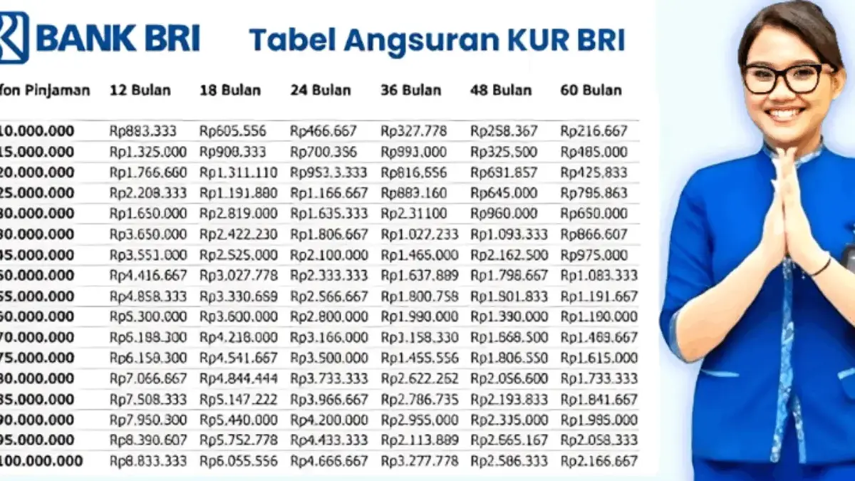 Terupdate! Ini Tabel Cicilan KUR BRI 2026 untuk Semua Plafon Pinjaman UMKM