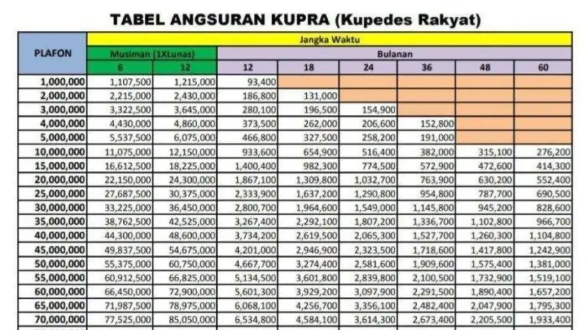 Pinjaman Kupedes BRI 2026 Bulan Februari, Cek Detail Angsurannya Sekarang!