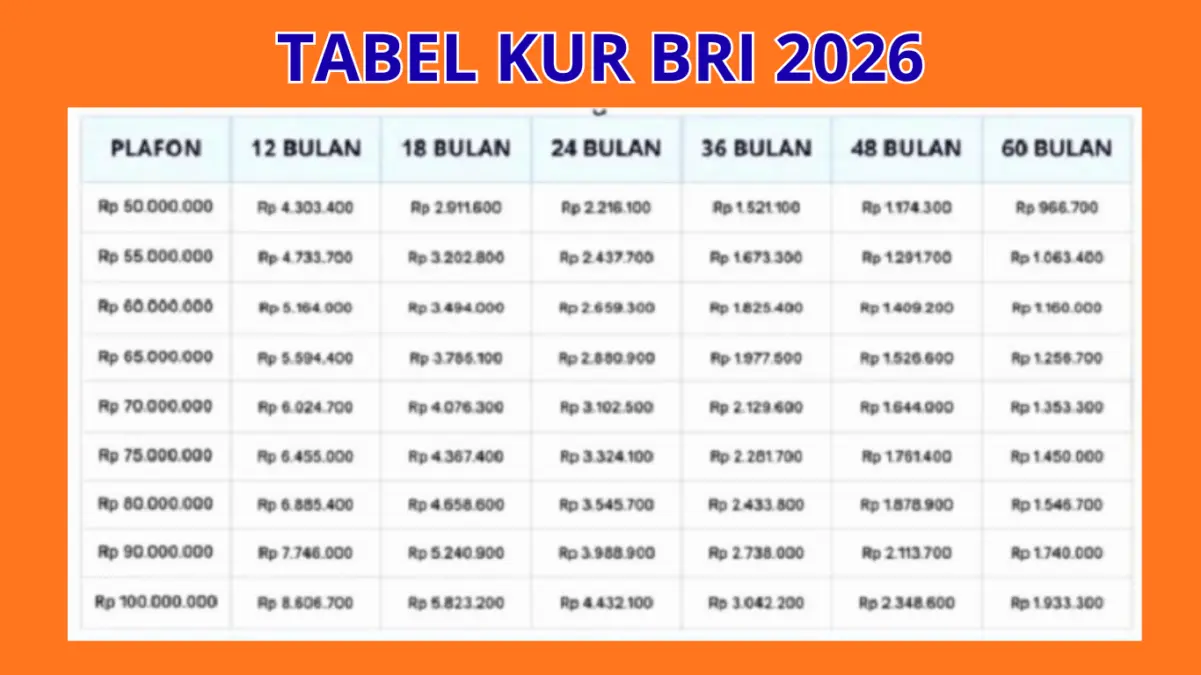 Pinjam Modal Usaha Rp10 Juta Menjelang Puasa di KUR BRI 2026: Cek Cicilan Ramah di Kantong Pemula!