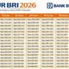 Simulasi KUR BRI 2026 Rp150 Juta: Bunga 6 Persen, Tenor Hingga 5 Tahun