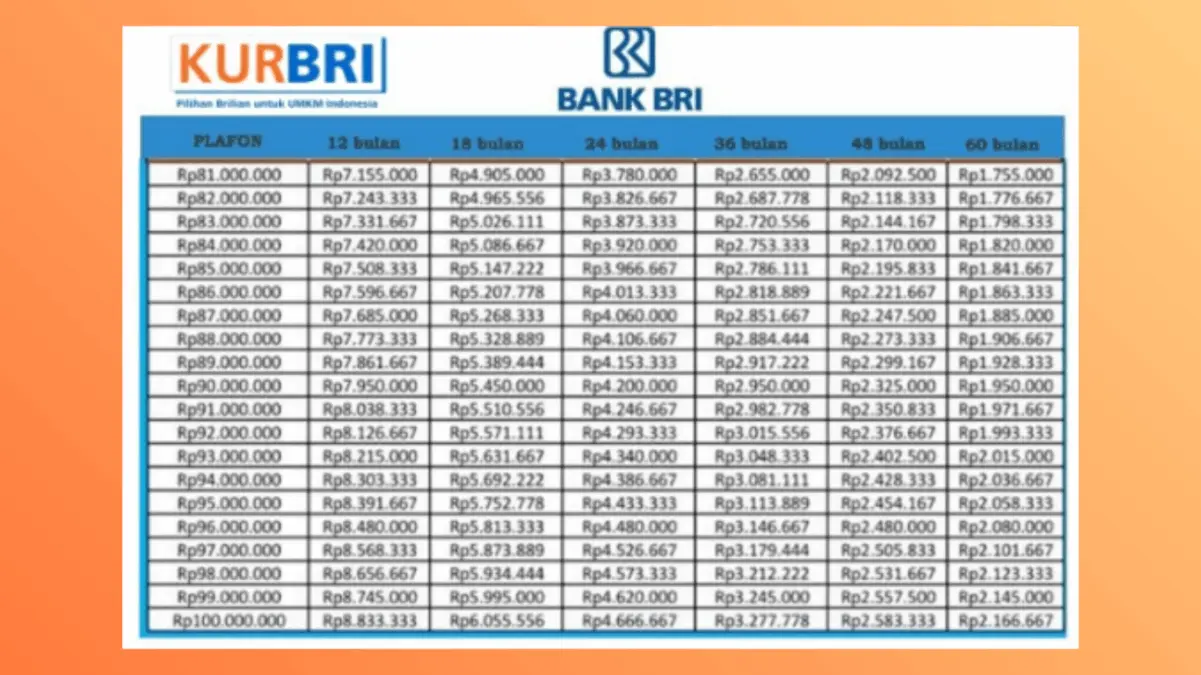 Simak Skema Tabel KUR BRI 2026: Pinjaman Modal Rp10 Juta, Segini Cicilan Rendah untuk UMKM!