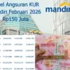 Canva simulasi angsuran KUR Mandiri Februari 2026.