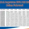 Canva tabel angsuran KUR BRI 2026.