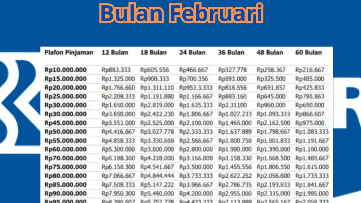 Canva tabel angsuran KUR BRI 2026.