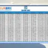 KUR BRI 2026: Ini Tabel Angsuran Rp1-200 Juta, Lengkap dengan Detail Cicilan per Bulannya