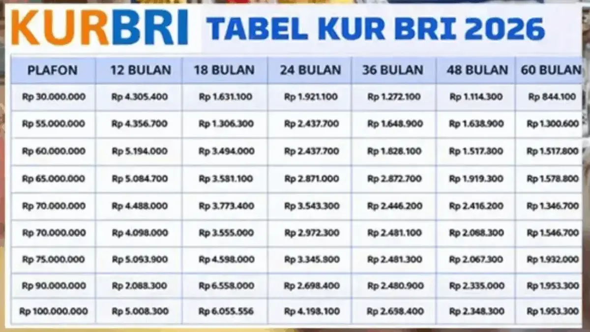 Tabel Pinjaman 70 Juta KUR BRI 2026 Bulan Februari, Cicilan Ringan untuk UMKM Tabel Pinjaman 70 Juta KUR BRI 2026 Bulan Februari, Cicilan Ringan untuk UMKM