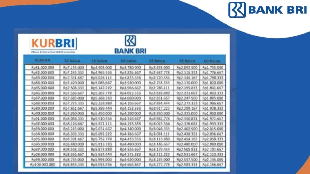 Tabel Pinjaman KUR BRI Bulan Februari 2026, Cicilan dan Bunga Super Rendah!