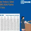 Canva Tabel KUR BRI 2026 Terbaru.