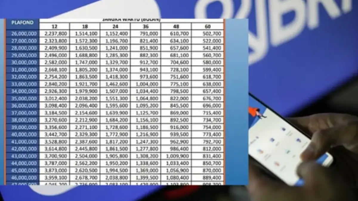 Modal Usaha Cair! Cek Tabel Angsuran KUR BRI 2026 Plafon Rp10 Juta - Rp50 Juta Modal Usaha Cair! Cek Tabel Angsuran KUR BRI 2026 Plafon Rp10 Juta - Rp50 Juta