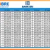 Tabel KUR BRI 2026 dan Estimasi Cicilan Pinjaman Rp1–50 Juta, Ini Rincian Cicilan Angsuran Terbarunya
