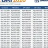 Tabel KUR BRI Februari 2026 Pinjaman Rp1 Juta-Rp50 Juta