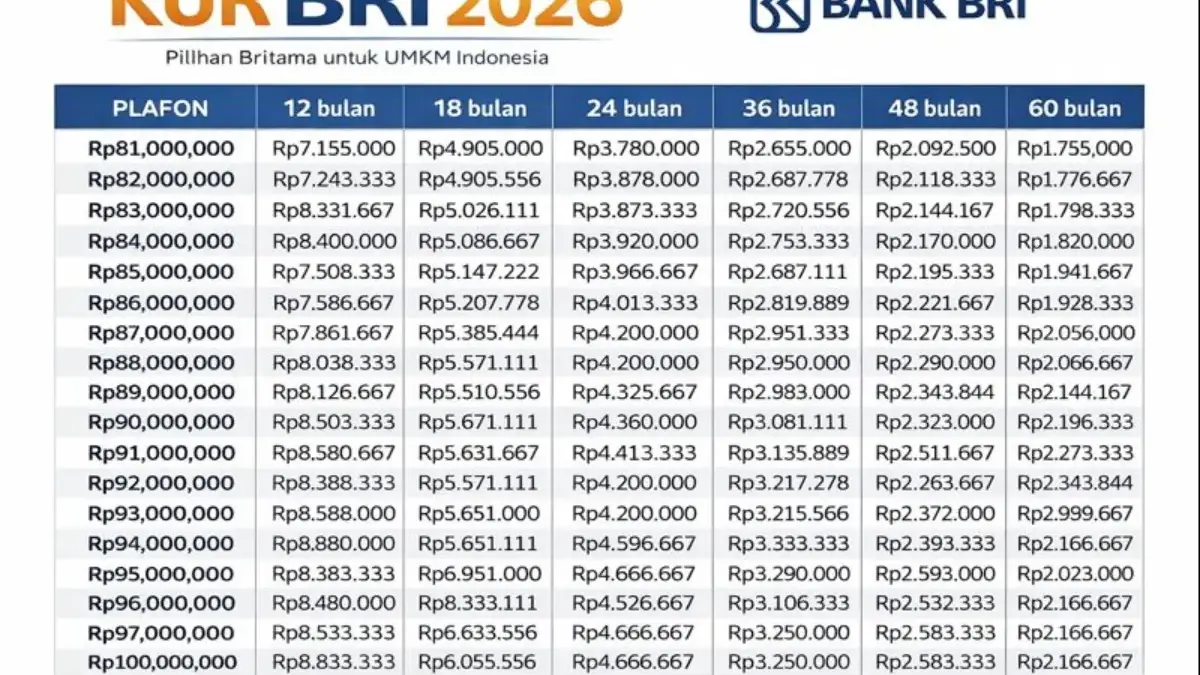 Tabel KUR BRI Februari 2026 Pinjaman Rp1 Juta-Rp50 Juta