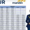 Update Tabel Angsuran KUR Mandiri 2026 untuk UMKM Perintis