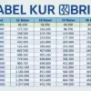 KUR BRI 2026