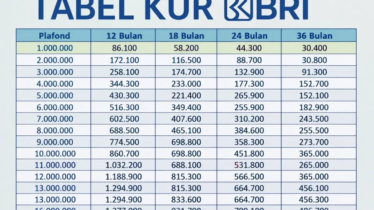 KUR BRI 2026