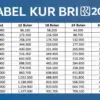 ilustrasi KUR BRI 2026