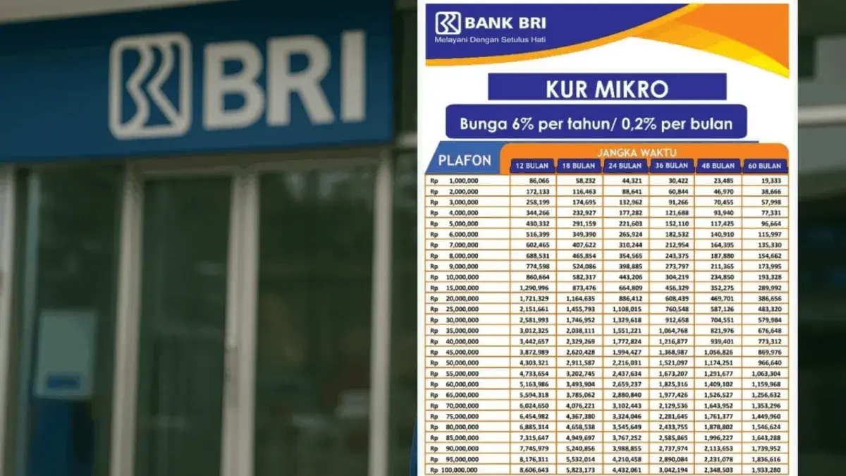 Update! Tabel Angsuran KUR BRI Super Mikro Maret 2026, Bunga Kecil dan Cicilan Super Ringan