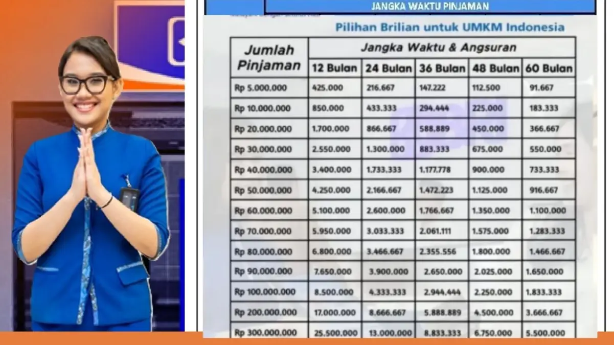 Pinjam Rp30 Juta di KUR BRI 2026, Cicilannya Ternyata Segini per Bulan Pinjam Rp30 Juta di KUR BRI 2026, Cicilannya Ternyata Segini per Bulan