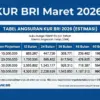 Tabel Angsuran KUR BRI Maret 2026, Strategi Modal Usaha UMKM dengan Bunga Rendah 6 Persen