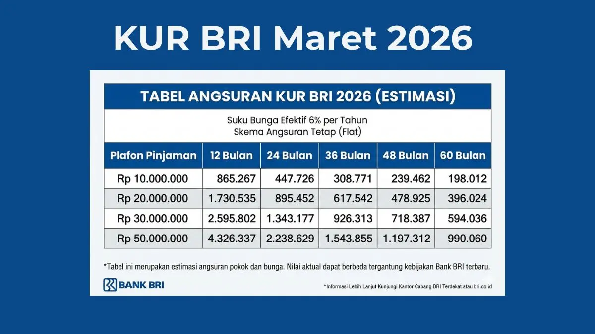 Tabel Angsuran KUR BRI Maret 2026, Strategi Modal Usaha UMKM dengan Bunga Rendah 6 Persen Tabel Angsuran KUR BRI Maret 2026, Strategi Modal Usaha UMKM dengan Bunga Rendah 6 Persen