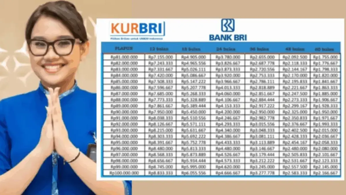 KUR BRI 2026 Cicilan Mulai Rp195 Ribu, Ini Tabel Lengkapnya