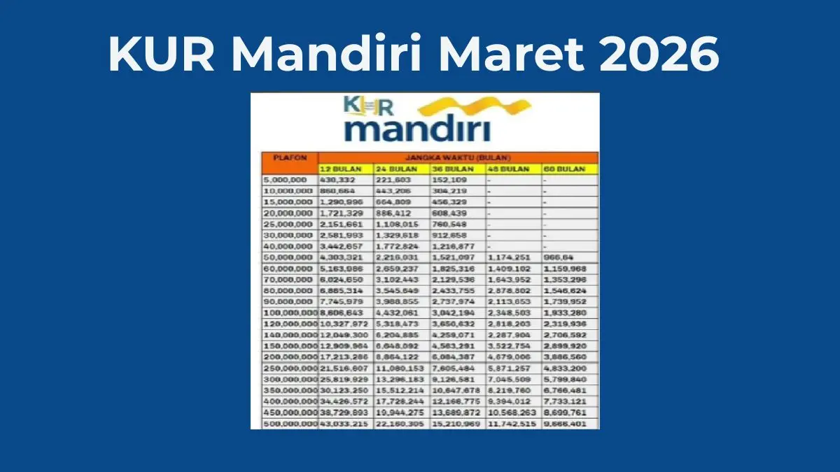 Simak Tabel Angsuran KUR Mandiri 2026 dengan Plafon Pinjaman Rp10 Juta-Rp30 Juta, Tanpa Agunan dan Bunga 6%