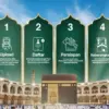 Umroh Gratis Yamaha Gear Ultima 2026.