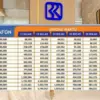 Cek Tabel Angsuran KUR BRI Super Mikro Tahun 2026 dengan Bunga Super Duper Rendah dan Cicilan Tak Memberatkan