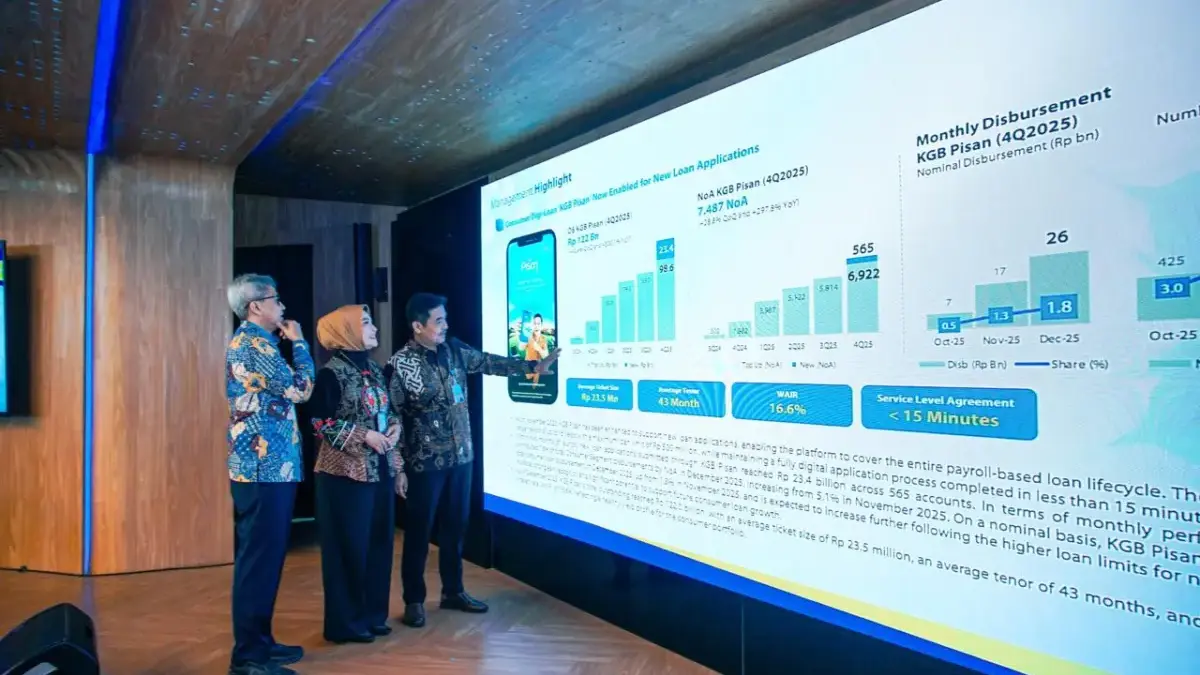 bank bjb Catat Kinerja Solid di 2025, Aset Tembus Rp221,4 Triliun