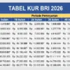 Tabel KUR BRI 2026
