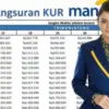 Pinjam Rp10 Juta di KUR Mandiri 2026, Cicilan Mulai Rp304 Ribuan per Bulan